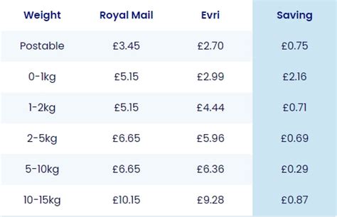 hermes uk prices international|evri price list.